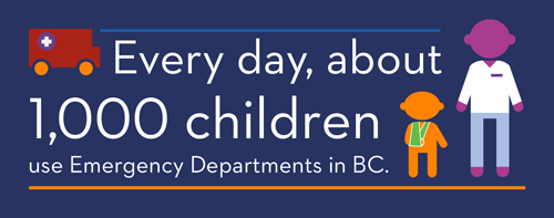 Kids across BC in ED